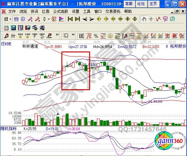 图4 boll单独使用示例图