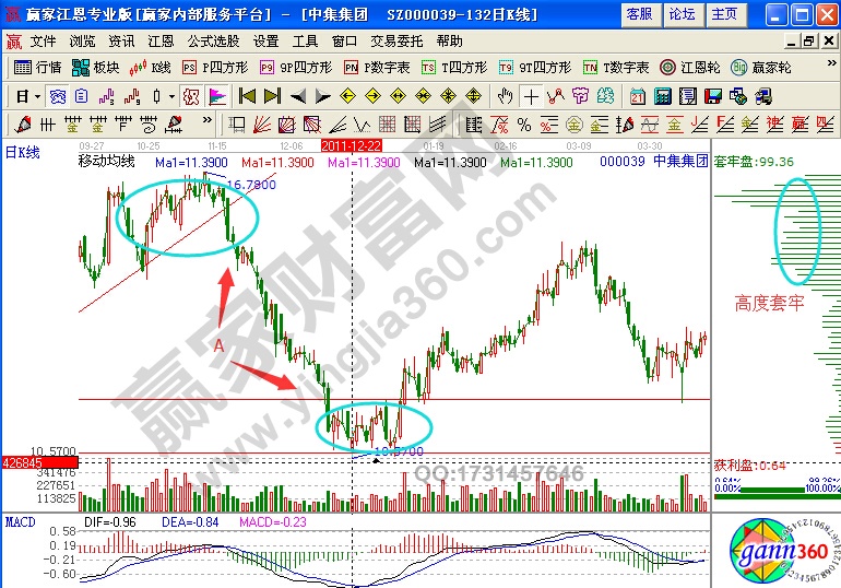 中集集团筹码分布