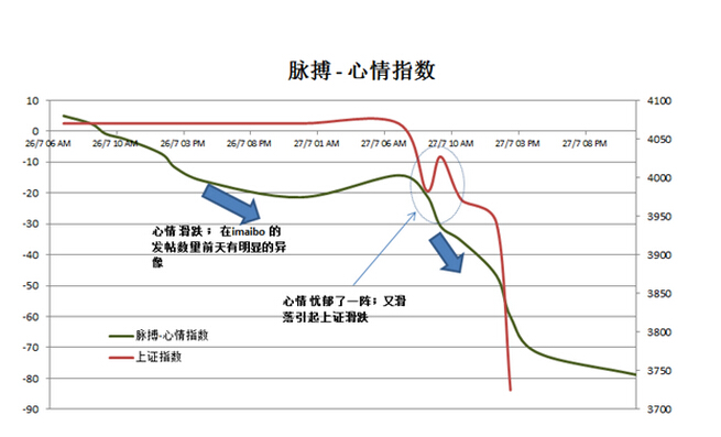 股市心情指数