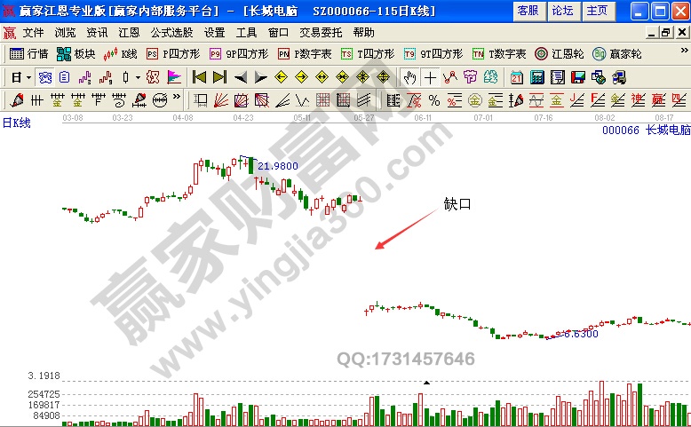 股票买卖方法 缺口的形态