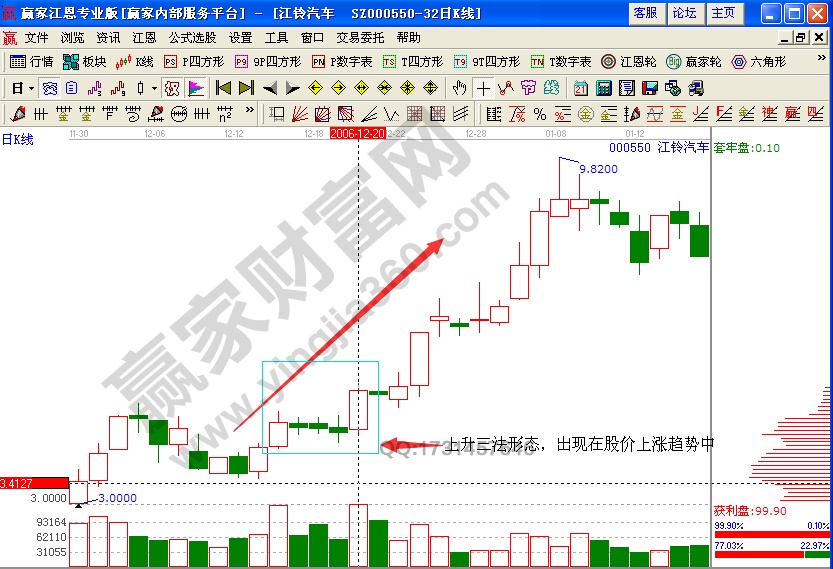 江铃汽车000550上升三法实例解析