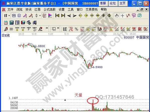 图3 中国国贸日线图.jpg