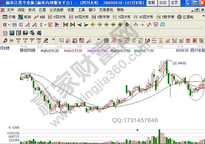 四川长虹 600839 日K线图