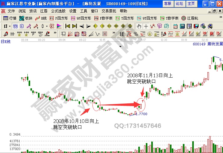 廊坊发展(600149)日K线走势图