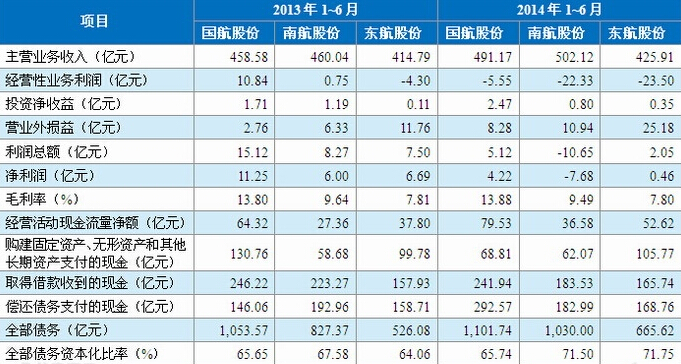 财务数据