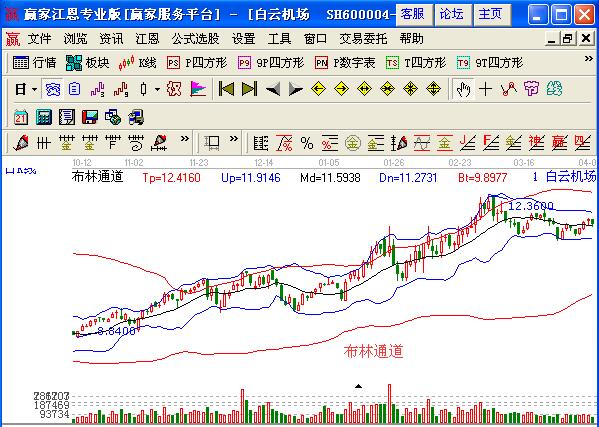 图1 布林指标.jpg