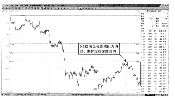 豆粕1301合约实例分析