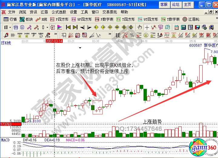 新华医疗600587平底K线组合形态