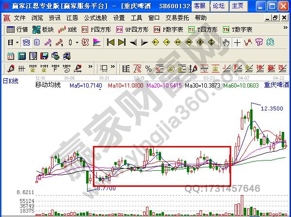 移动平均线呈平行走势