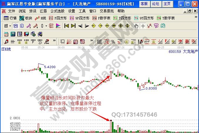 图3 大龙地产日线图.jpg