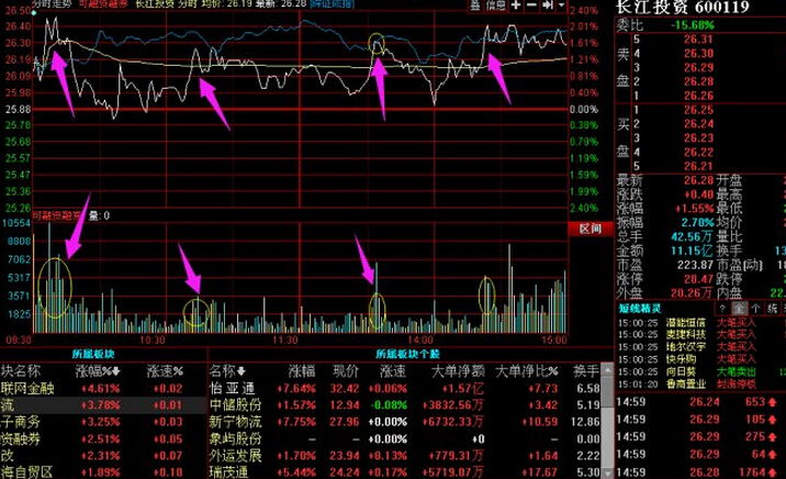 规律性的向上的冲击波