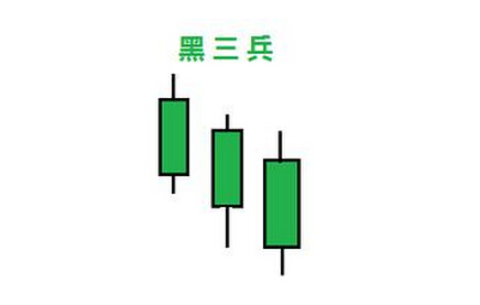 股票入门 黑三兵