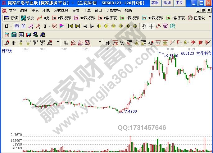 兰花科创日线图.jpg