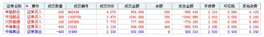 股票交易费用