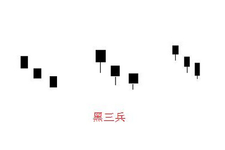 黑三兵出现在浪c分析
