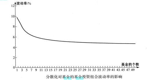 对冲基金数量