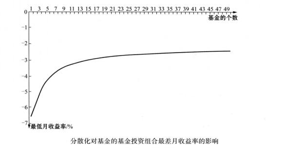 对冲基金投资风险