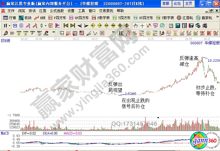 华媒控股解套实例