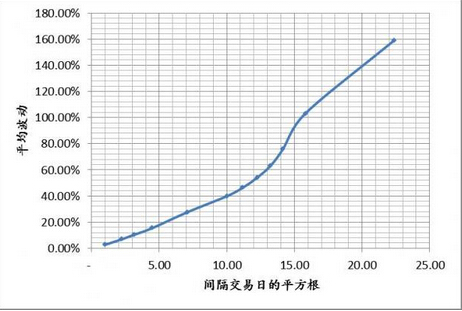 随机漫步理论波动变化