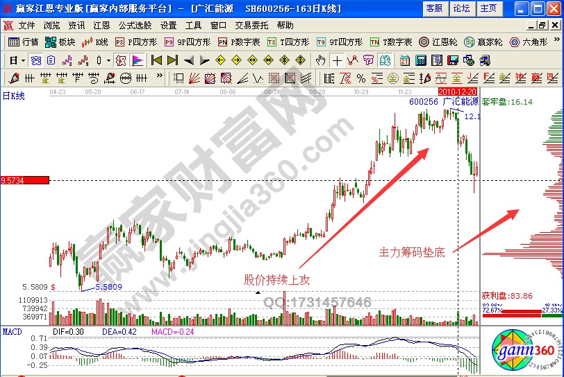 广汇能源持续上攻实例解析