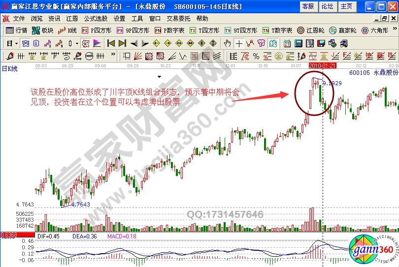 永鼎股份600105实战案例解析