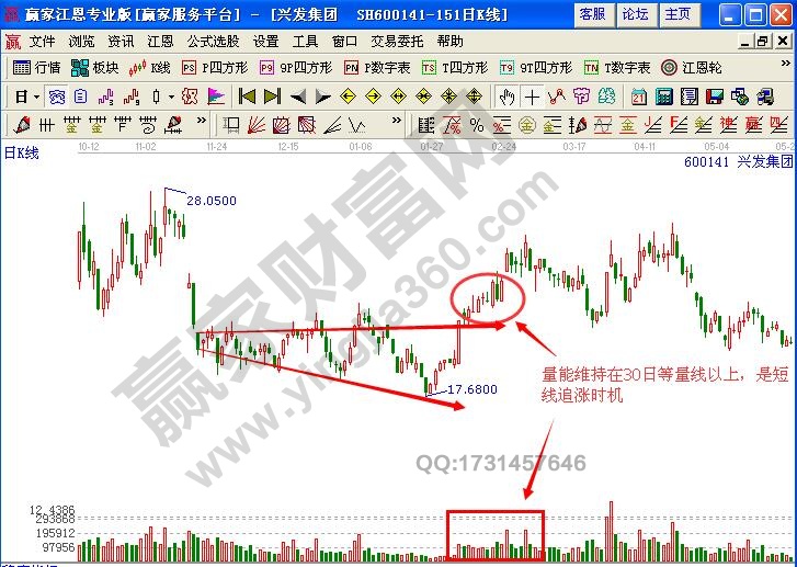 图1 兴发集团走势图.jpg
