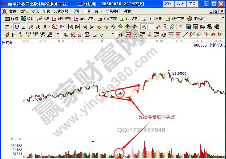 图2 上海机电日线图.jpg
