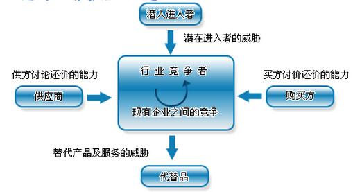 行业和竞争战略分析.jpg