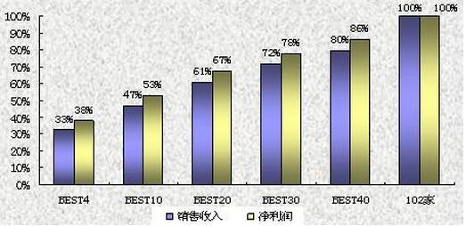 企业的盈利水平.jpg