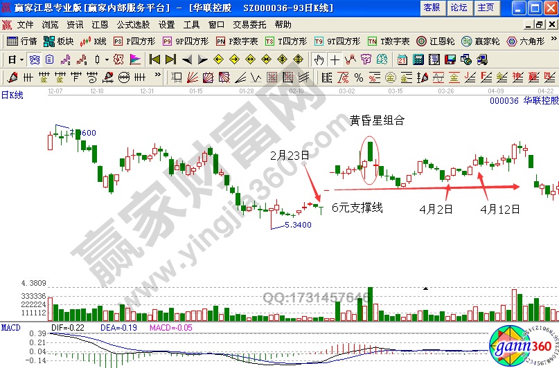 华联控股2010年1月到4月k线图