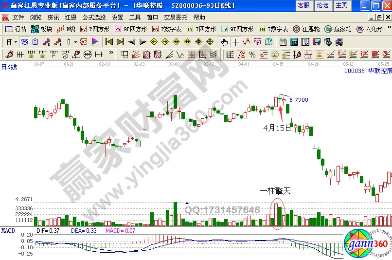 华联控股2010年3月到5月k线图