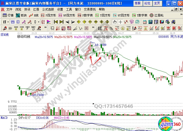 同力水泥2011年1月5日至2011年6月10日期间走势图
