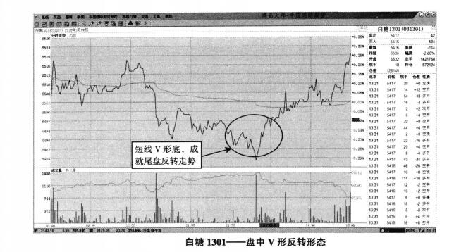 白糖期货1301走势图