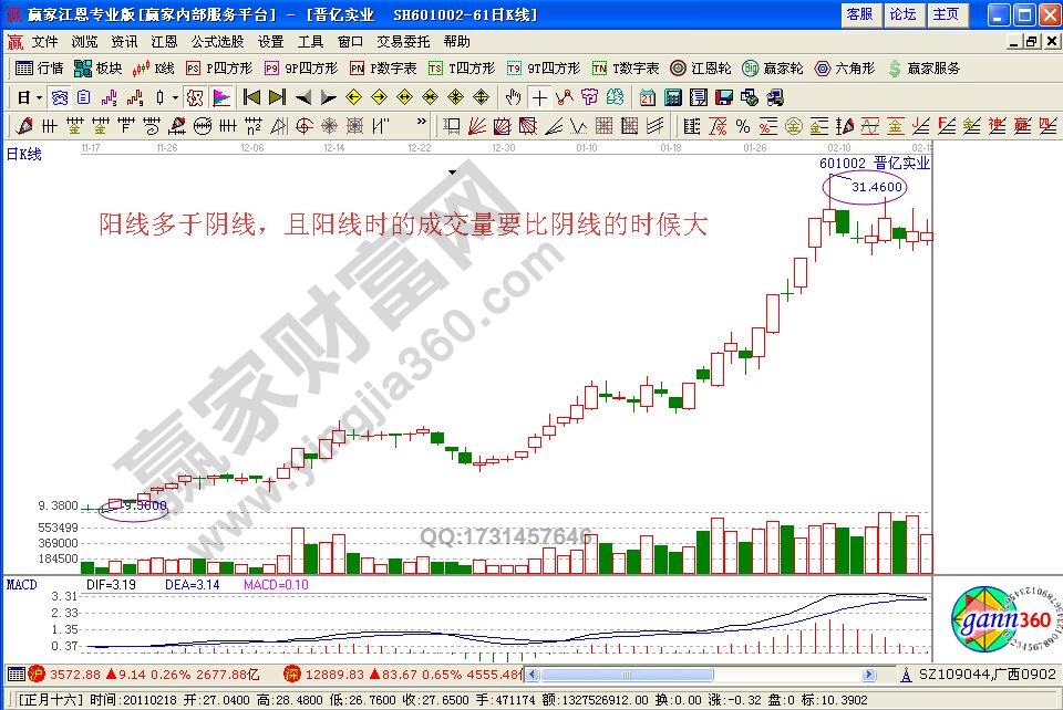 运用日K线图寻找中线翻倍黑马股的方法