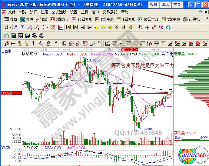 奥特佳筹码实战解析