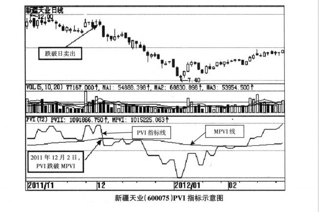 新疆天业指标技巧