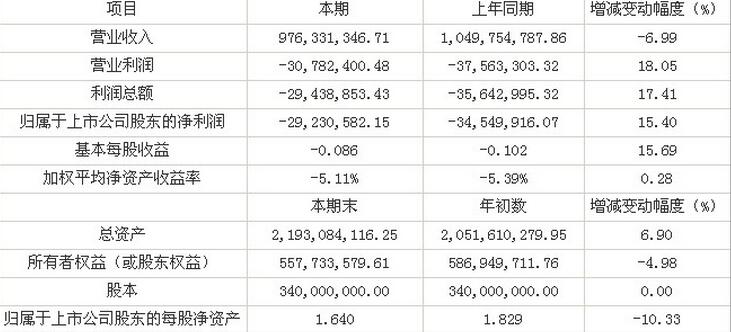 财务分析