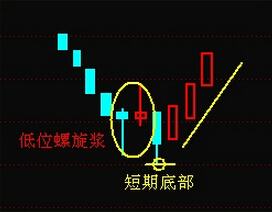 低位螺旋桨
