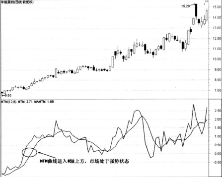 中航黑豹技术指标实战