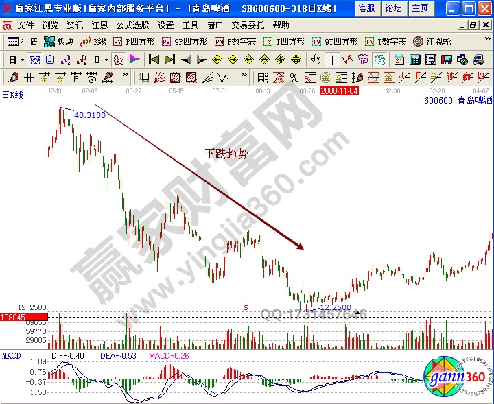 青岛啤酒600600选股技巧