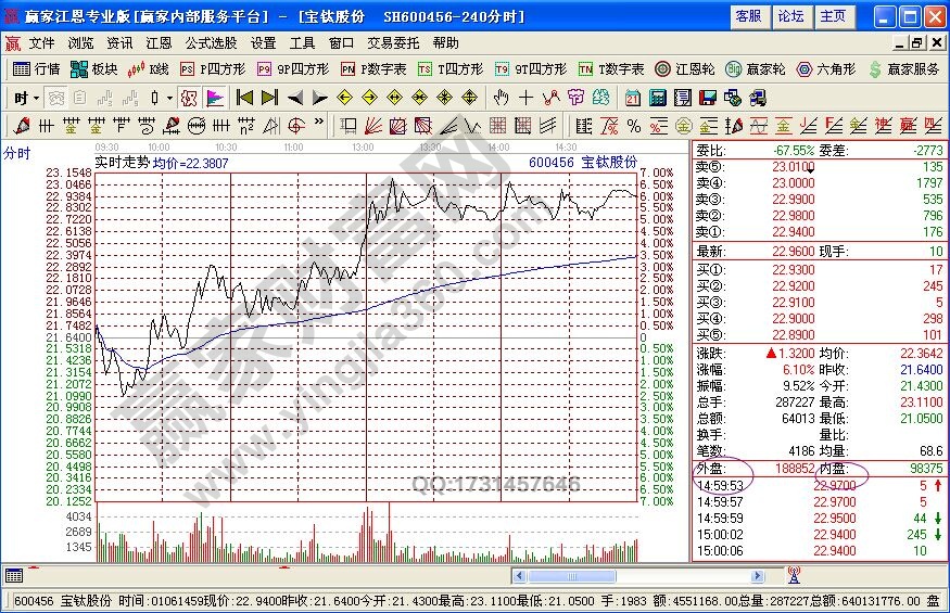 盘口语言与K线组合