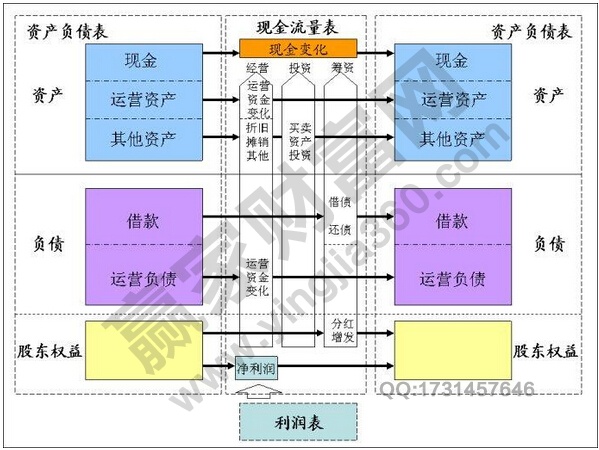 资产负债表