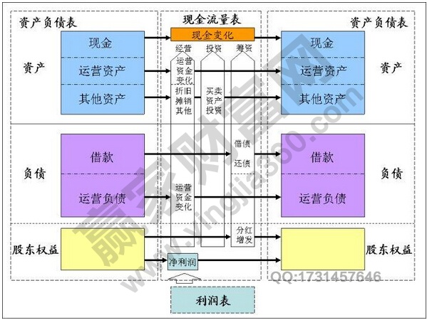 资产负债表