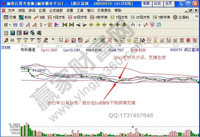 图1 浙江富润boll指标示例图.jpg