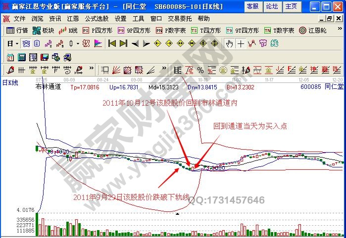 图2 同仁堂boll指标示例图.jpg