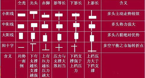 高清线有几种