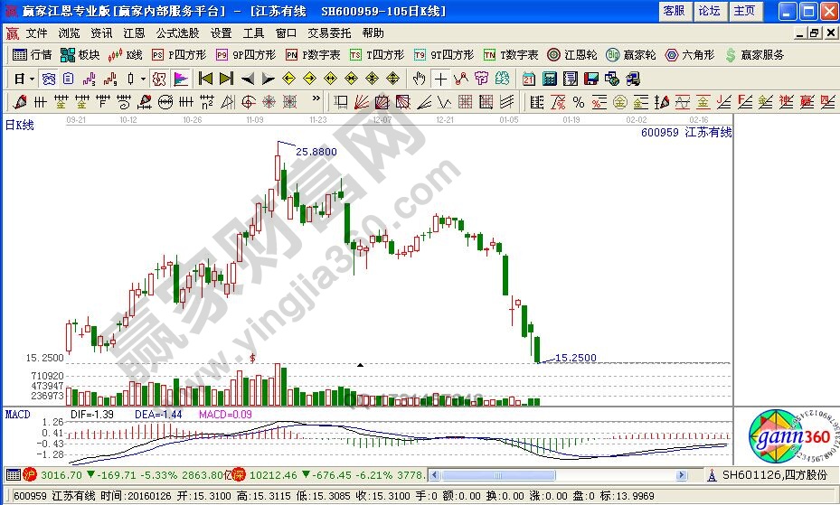 追涨停板操作流程