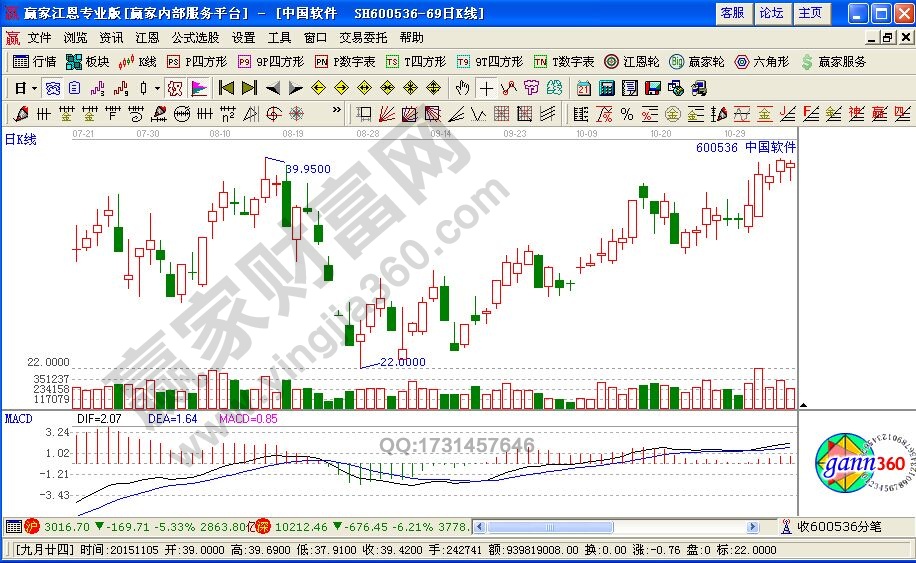 追涨停板操作流程