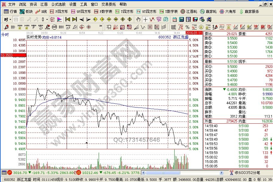 追涨停板操作流程