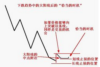 随机漫步理论中的亏损与收益